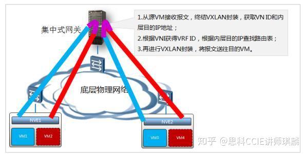 华为vxlan配置中,有哪些关键步骤和注意事项需要特别注意? 第1张 华为vxlan配置中,有哪些关键步骤和注意事项需要特别注意? 第1张