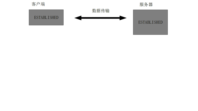 服务器请求过程中,客户端与服务端的交互细节是怎样的? 第1张 服务器请求过程中,客户端与服务端的交互细节是怎样的? 第1张