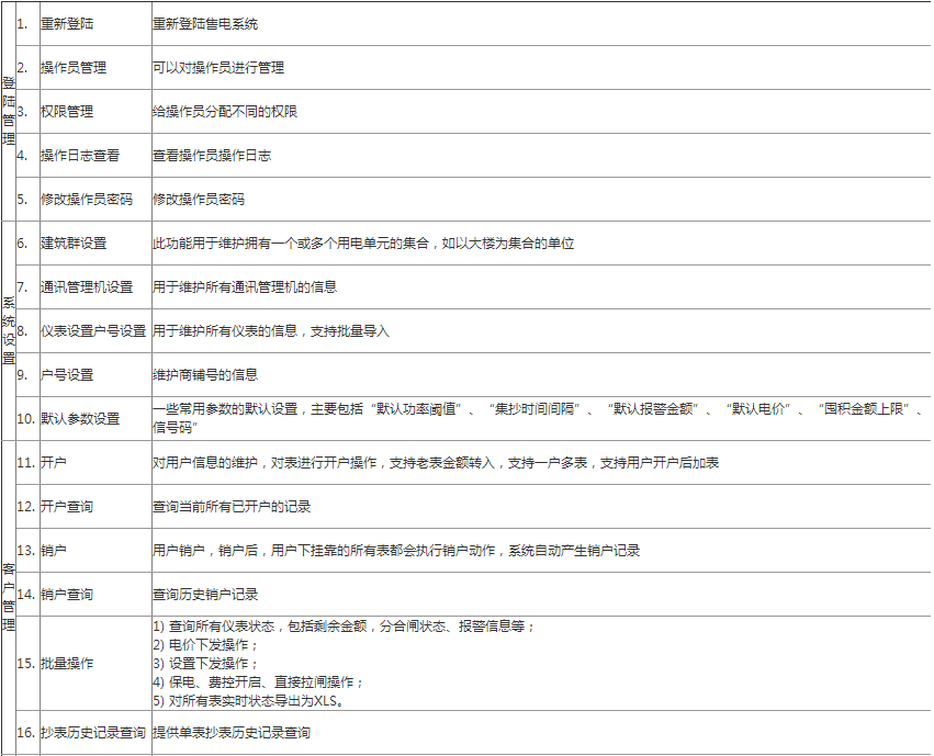个体户云原生源码文档是什么?云原生源码文档 第2张 个体户云原生源码文档是什么?云原生源码文档 第2张