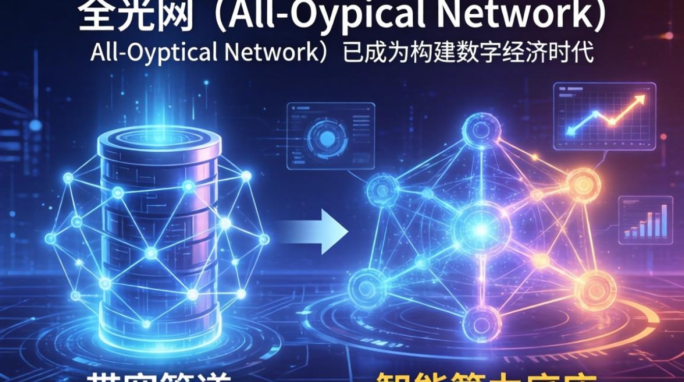 光网络技术是什么?光网络技术发展前景如何 第1张 光网络技术是什么?光网络技术发展前景如何 第1张