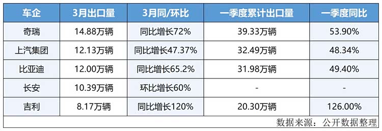 安全套出口数据出口,哪些国家需求最大? 第1张 安全套出口数据出口,哪些国家需求最大? 第1张