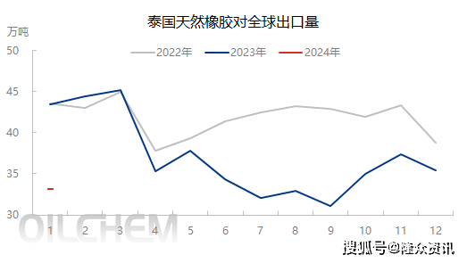 安全套出口数据出口,哪些国家需求最大? 第3张 安全套出口数据出口,哪些国家需求最大? 第3张