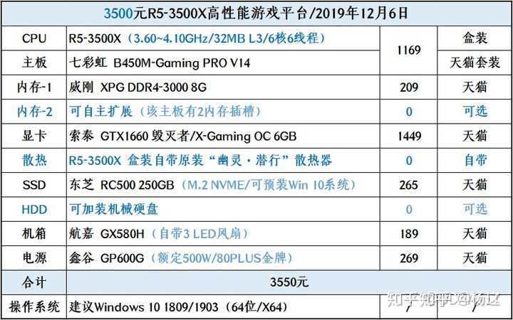 3500元预算下,如何打造性价比高的3500电脑主机配置? 第1张 3500元预算下,如何打造性价比高的3500电脑主机配置? 第1张