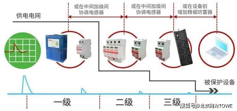服务器防雷的重要性及常见防护措施有哪些? 第1张 服务器防雷的重要性及常见防护措施有哪些? 第1张