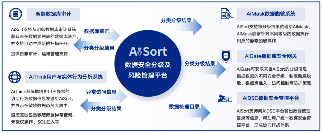安全数据信息 第2张 安全数据信息 第2张
