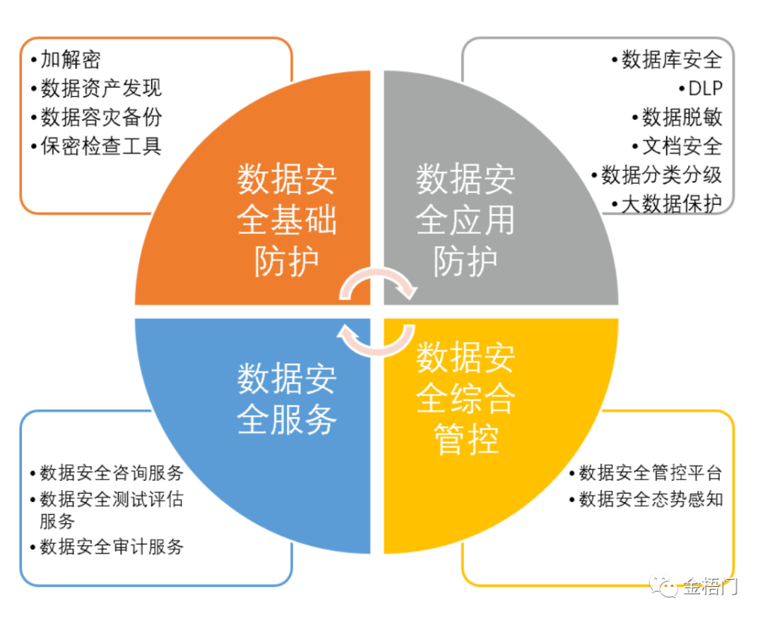 安全数据信息 第3张 安全数据信息 第3张