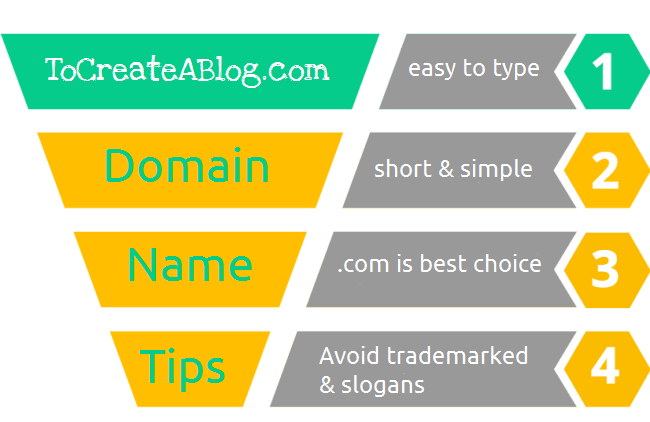 Are three-word English domain names becoming the new trend in online branding? 第2张 Are three-word English domain names becoming the new trend in online branding? 第2张