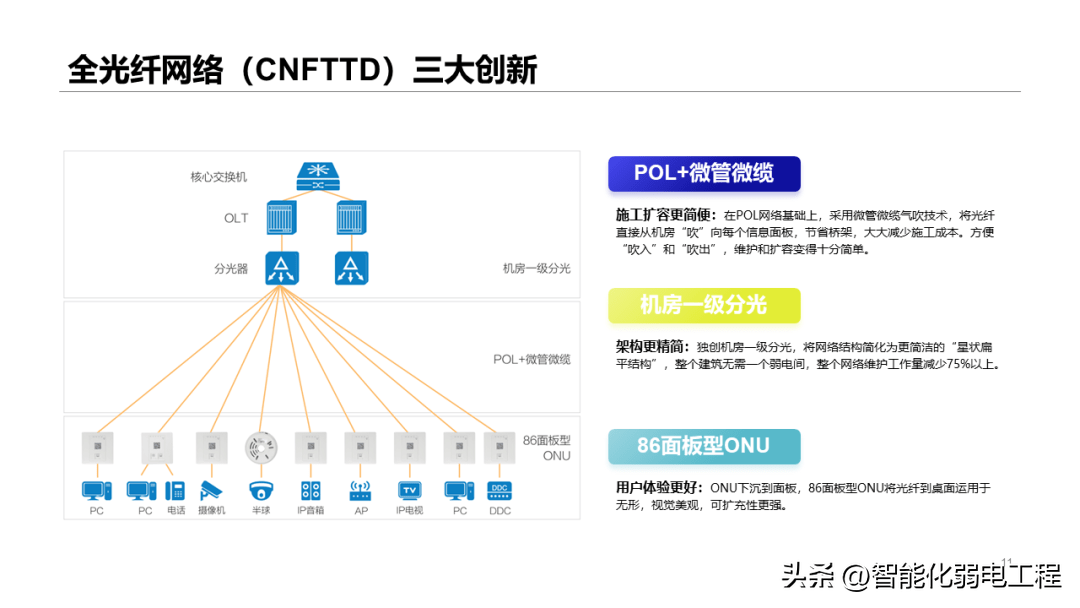 光网络的应用是什么?光网络应用场景有哪些 第1张 光网络的应用是什么?光网络应用场景有哪些 第1张