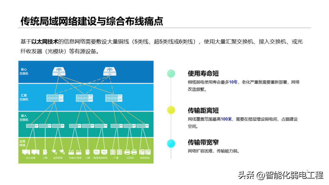 光网络的应用是什么?光网络应用场景有哪些 第2张 光网络的应用是什么?光网络应用场景有哪些 第2张