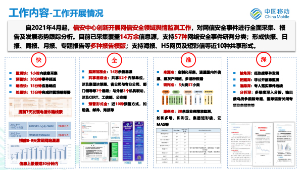 安全情报版本 第1张 安全情报版本 第1张