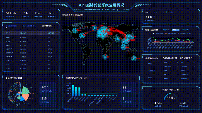 安全情报版本 第3张 安全情报版本 第3张