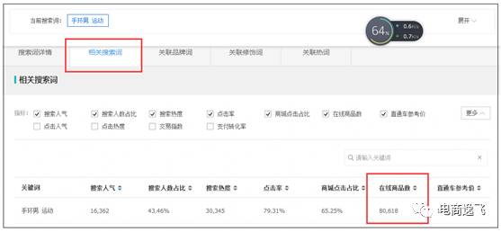 如何通过关键词高效查询,找到心仪且未被注册的域名?