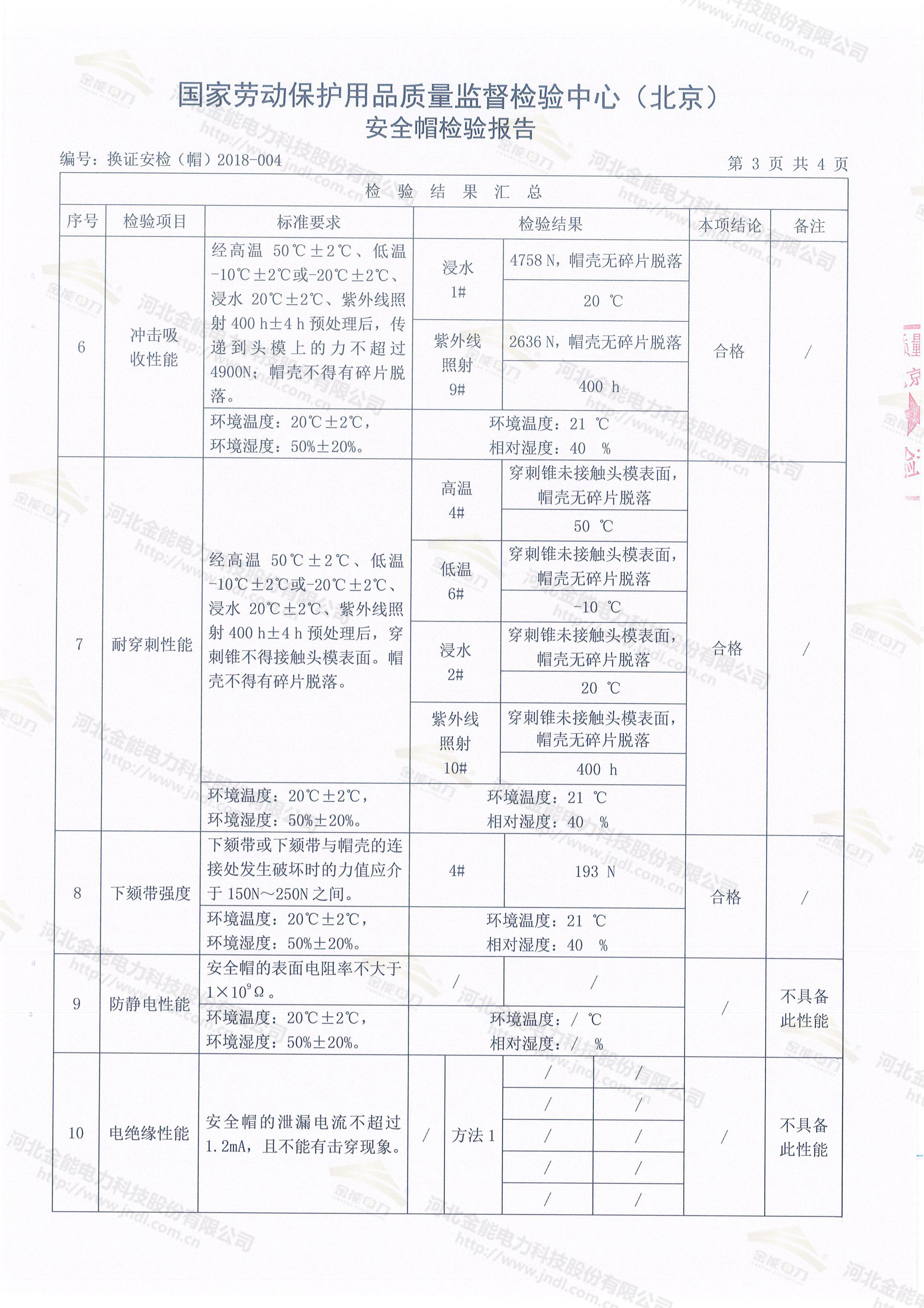 安全帽试验数据包含哪些关键指标?如何解读? 第1张 安全帽试验数据包含哪些关键指标?如何解读? 第1张