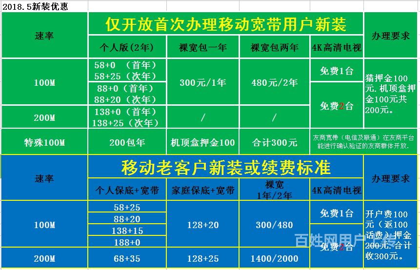 台州宽带资费多少?台州宽带资费套餐详解 第3张 台州宽带资费多少?台州宽带资费套餐详解 第3张