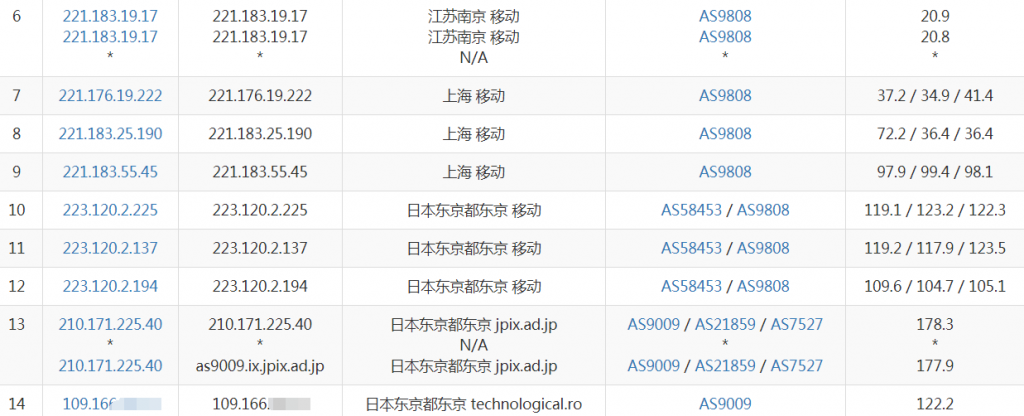 digital-vm:$80/月,日本大带宽服务器,最高10Gbps带宽,支持配置扩展