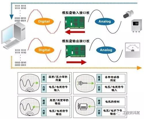 PLC和物联网学习内容是什么?需要掌握哪些关键技术? 第2张 PLC和物联网学习内容是什么?需要掌握哪些关键技术? 第2张