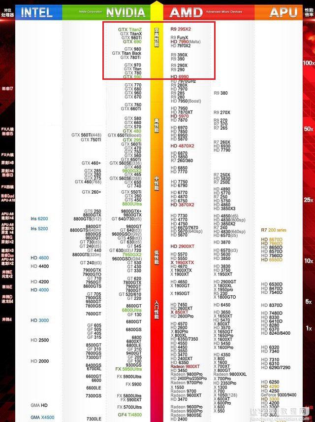 i7 6700k配置清单怎么配？i7 6700k搭配什么显卡好