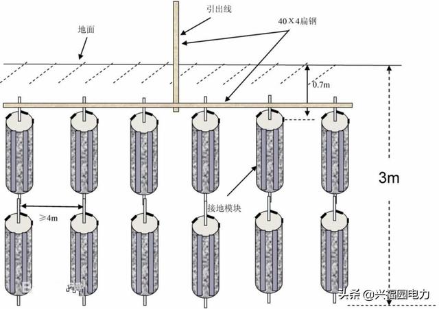 安全接地和保护接地数据要求是多少? 第1张 安全接地和保护接地数据要求是多少? 第1张