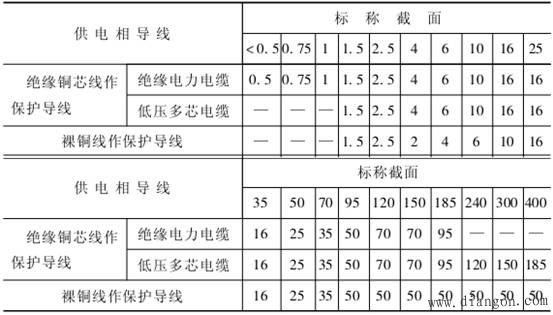 安全接地和保护接地数据要求是多少? 第3张 安全接地和保护接地数据要求是多少? 第3张