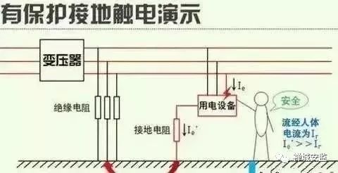 安全接地和保护接地数据要求是多少? 第2张 安全接地和保护接地数据要求是多少? 第2张