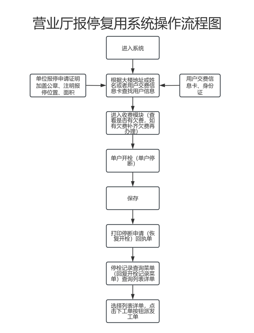 一年宽带报停怎么操作?宽带一年报停流程及注意事项 第3张 一年宽带报停怎么操作?宽带一年报停流程及注意事项 第3张