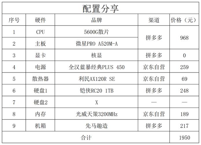 网页设计电脑配置疑问,如何配置电脑才能高效进行网页设计? 第2张 网页设计电脑配置疑问,如何配置电脑才能高效进行网页设计? 第2张