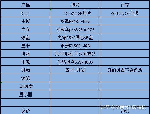 20000元电脑配置清单,这样的配置值不值?有哪些优缺点? 第1张 20000元电脑配置清单,这样的配置值不值?有哪些优缺点? 第1张