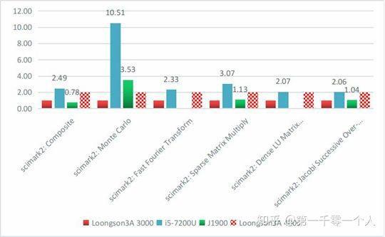 knownhost：$5/月，2个IP，1G内存/1核/20gSSD/1T流量，西雅图/亚特兰大/阿姆斯特丹