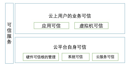 个体户云原生框架是什么,个体户云原生框架文档 第2张 个体户云原生框架是什么,个体户云原生框架文档 第2张