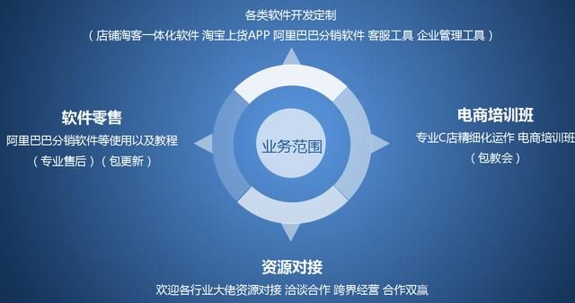 电商行业软件开发,如何平衡创新与成本控制,实现高效运营? 第1张 电商行业软件开发,如何平衡创新与成本控制,实现高效运营? 第1张