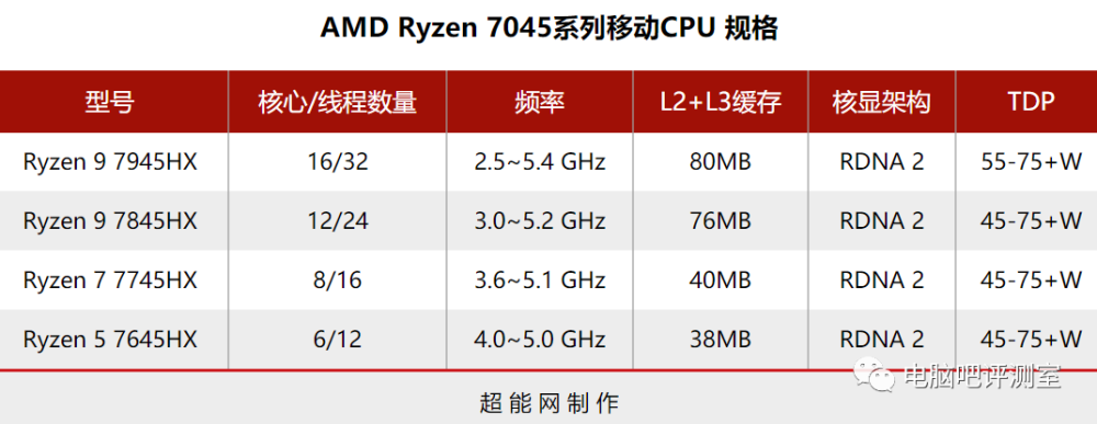 virmach:AMD平台小鸡,单车变摩托?$7.2/年-512M内存/1核/10gSSD/1T流量,多机房可选 第3张 virmach:AMD平台小鸡,单车变摩托?$7.2/年-512M内存/1核/10gSSD/1T流量,多机房可选 第3张