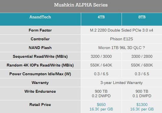 推荐:alpha1servers-7.5刀/1g内存/50g硬盘/2T流量 第3张 推荐:alpha1servers-7.5刀/1g内存/50g硬盘/2T流量 第3张