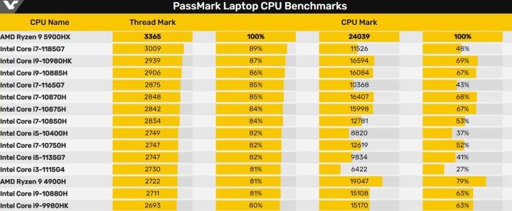 hostkey：荷兰/俄罗斯机房，追光GPU服务器，RTX3090+Ryzen9 5950X或I9-9900K