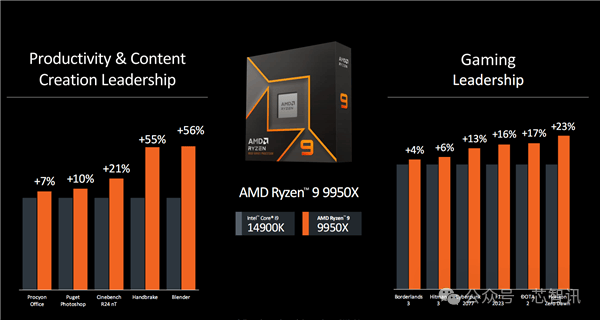 hostkey:荷兰/俄罗斯机房,追光GPU服务器,RTX3090+Ryzen9 5950X或I9-9900K 第2张 hostkey:荷兰/俄罗斯机房,追光GPU服务器,RTX3090+Ryzen9 5950X或I9-9900K 第2张