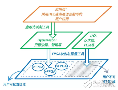 光网络物理层虚拟化技术是什么?光网络物理层虚拟化技术原理 第3张 光网络物理层虚拟化技术是什么?光网络物理层虚拟化技术原理 第3张
