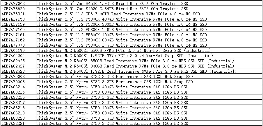 ultimatehostings-7$/KVM/2g内存/75g硬盘/2IP/1T流量 第2张 ultimatehostings-7$/KVM/2g内存/75g硬盘/2IP/1T流量 第2张