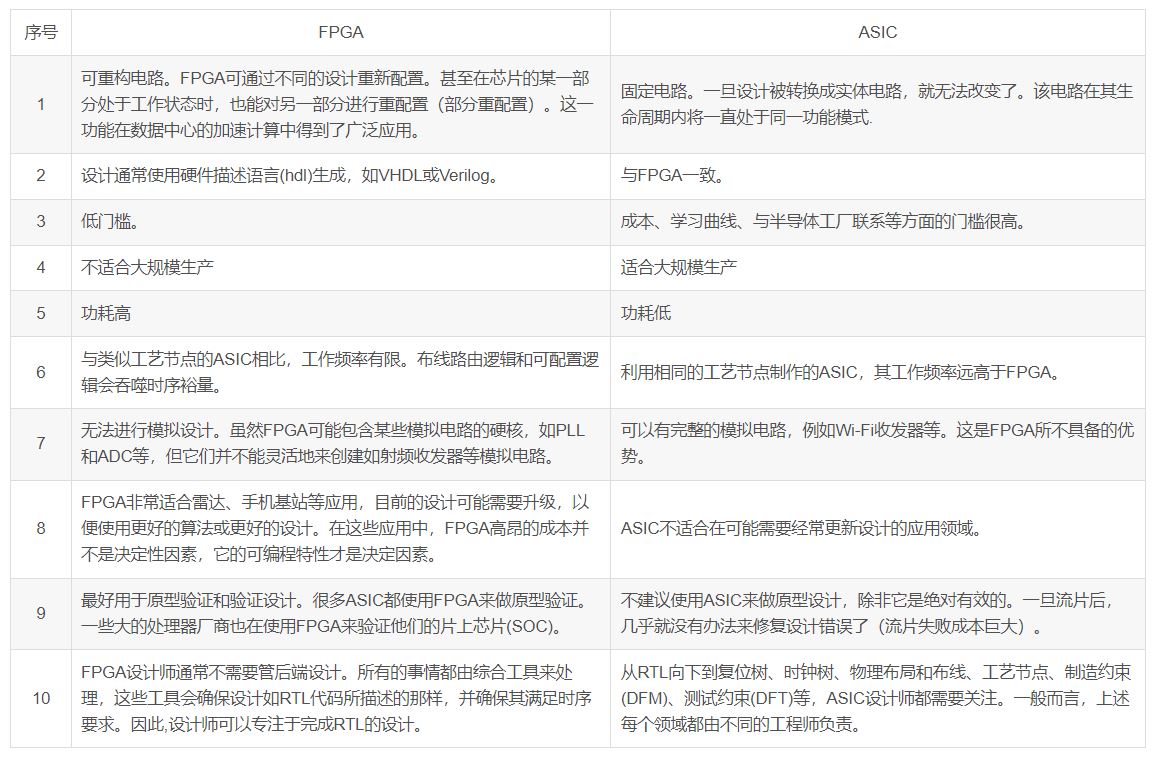 Apache协议和GPL协议的主要区别是什么? 第1张 Apache协议和GPL协议的主要区别是什么? 第1张