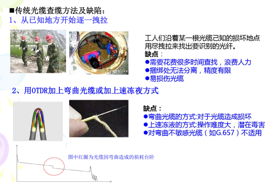 光缆及纤芯识别视频,如何识别光缆纤芯? 第2张 光缆及纤芯识别视频,如何识别光缆纤芯? 第2张