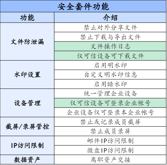安全生产数据库文档介绍内容包含哪些关键信息? 第2张 安全生产数据库文档介绍内容包含哪些关键信息? 第2张