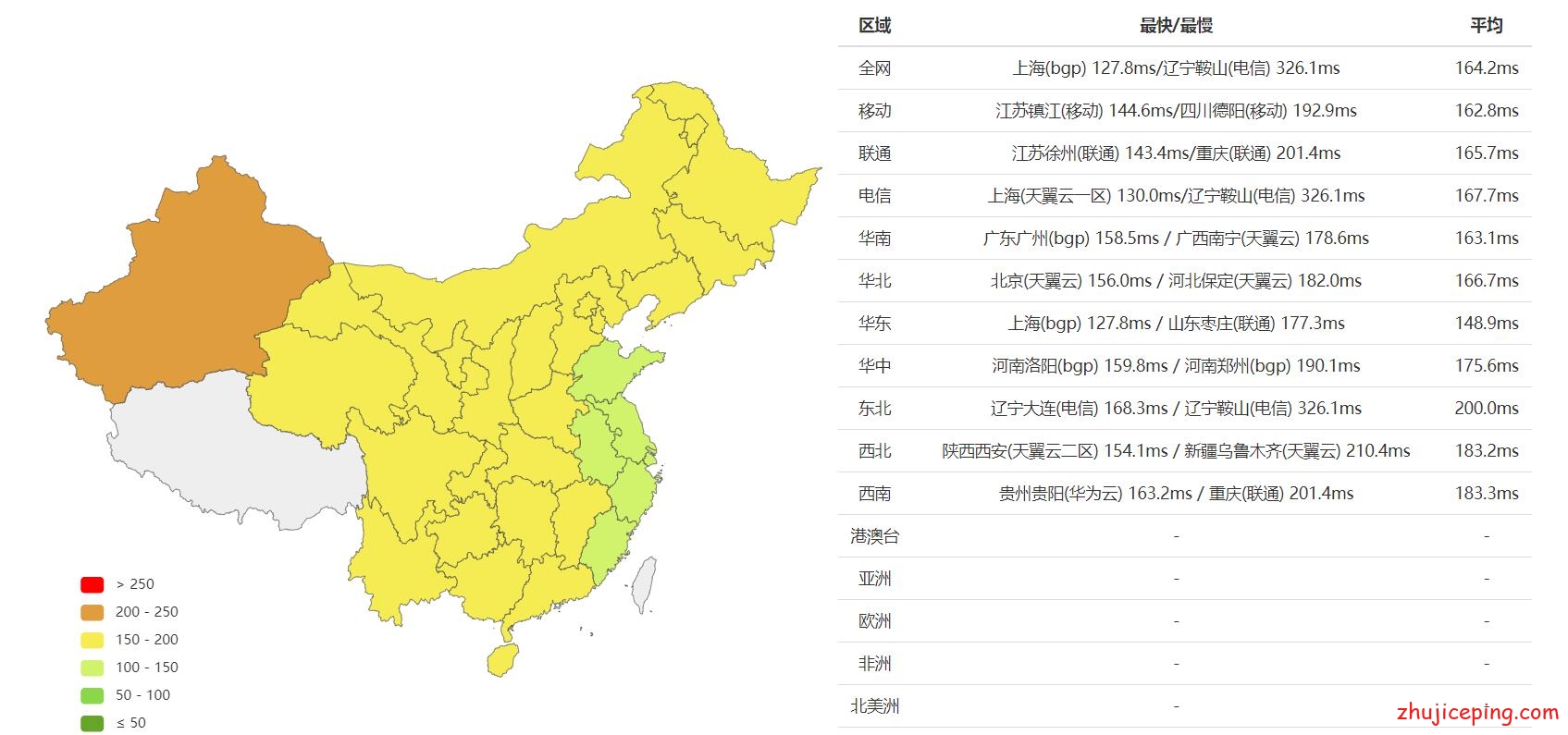 raksmart:三网CN2 GIA线路“云服务器”简单测评,自带一个快照2个备份