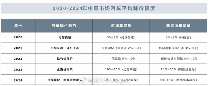 pacificrack全部VPS大幅度降价(SSD成本回归正常) 第1张 pacificrack全部VPS大幅度降价(SSD成本回归正常) 第1张