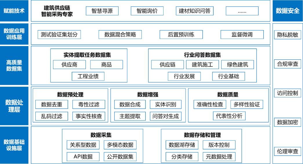 哪里能找到高质量的安全公开数据集? 第1张 哪里能找到高质量的安全公开数据集? 第1张