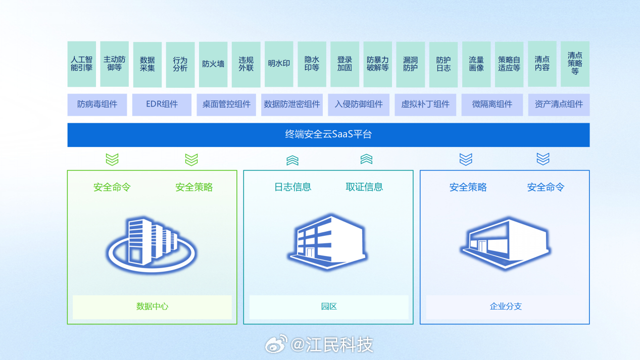 哪里能找到高质量的安全公开数据集? 第2张 哪里能找到高质量的安全公开数据集? 第2张