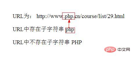 如何从URL字符串中精确提取并获取对应域名? 第2张 如何从URL字符串中精确提取并获取对应域名? 第2张