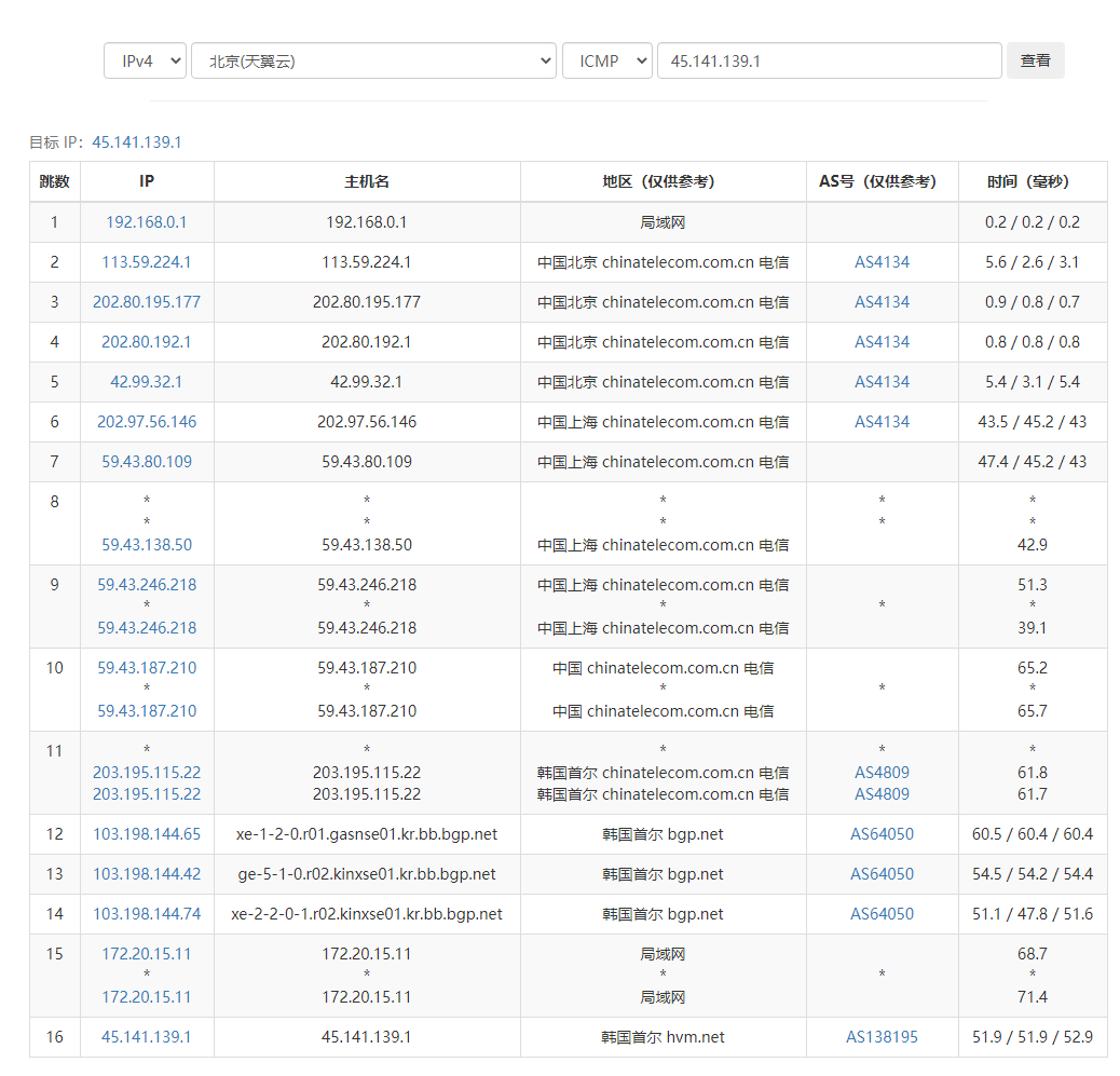 狗云:2周年庆,弹性云7折,经典云8折,杜甫直接降100等,CN2线路有香港\韩国\日本\美国\德国\荷兰,日本有软银 第2张 狗云:2周年庆,弹性云7折,经典云8折,杜甫直接降100等,CN2线路有香港\韩国\日本\美国\德国\荷兰,日本有软银 第2张