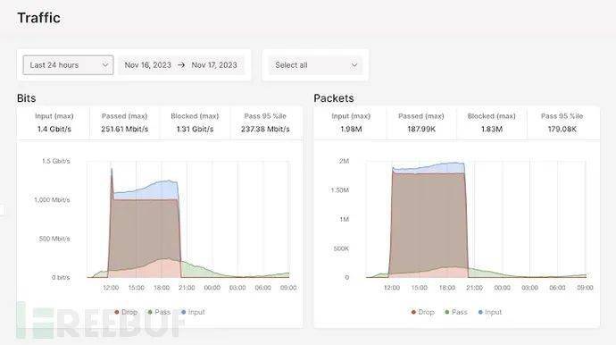 gcorelabs:新加坡Cloud云服务器简单测评,上行超2Gbps,下行超4Gbps