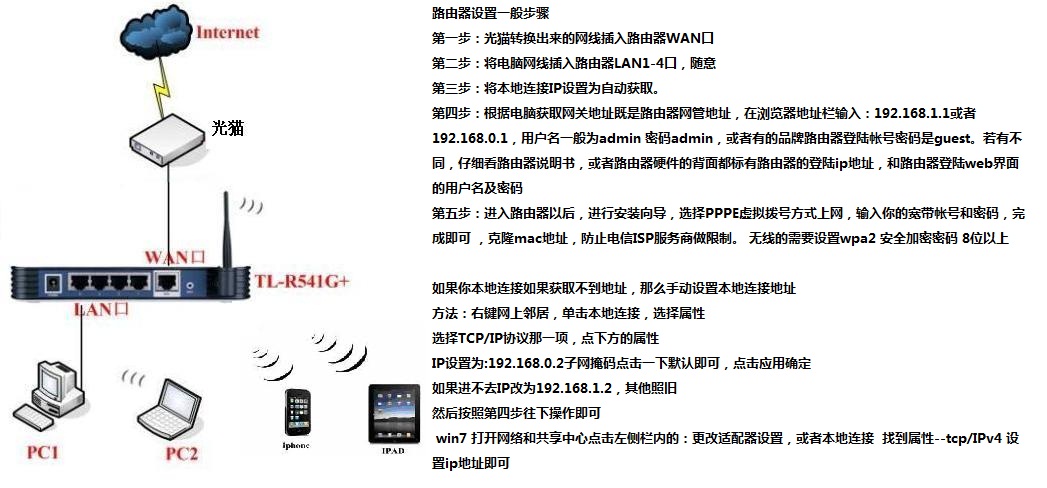 光纤网络设置无线路由器怎么设置路由器?路由器设置教程,无线路由器配置 第3张 光纤网络设置无线路由器怎么设置路由器?路由器设置教程,无线路由器配置 第3张