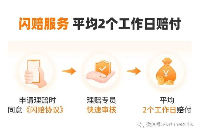 服务器赔款流程需要多久才能到账? 第1张 服务器赔款流程需要多久才能到账? 第1张