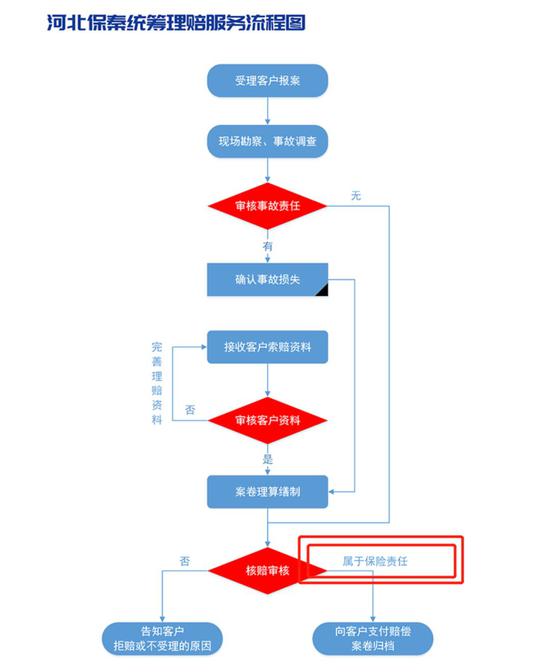 服务器赔款流程需要多久才能到账? 第3张 服务器赔款流程需要多久才能到账? 第3张