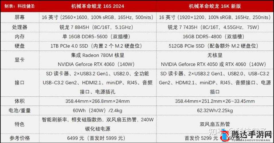 铁拳7配置要求是多少？电脑配置达标了吗？